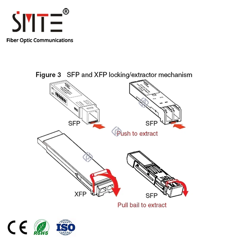 Transceptor de fibra óptica sfp monomodal sfp embutido 2.488g