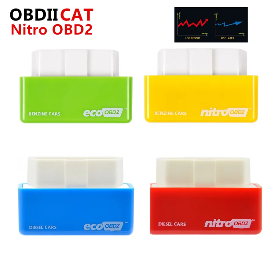 EcoOBD2 ECU чип Nitro OBD2 4 вида цветов тюнинг коробка вилка и драйвер NitroOBD2 Eco для