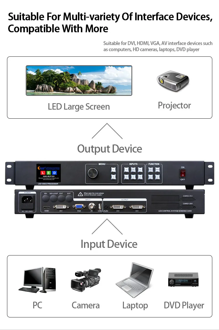 Большой маленький светодиодный led-дисплей светодиодный видео настенный видеопроцессор MVP300 включает в себя отправку карты linsn ts802d nova msd300 colorlight s2