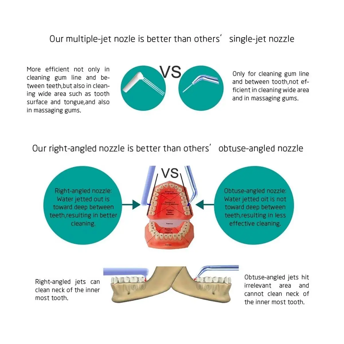Ceny 6 dysza na wylewkę irygator doustny woda nić dentystyczna przenośny irygador Dental strumień wody pod ciśnieniem szczoteczka do zębów nawadnianie ustne czyszczenie zębów