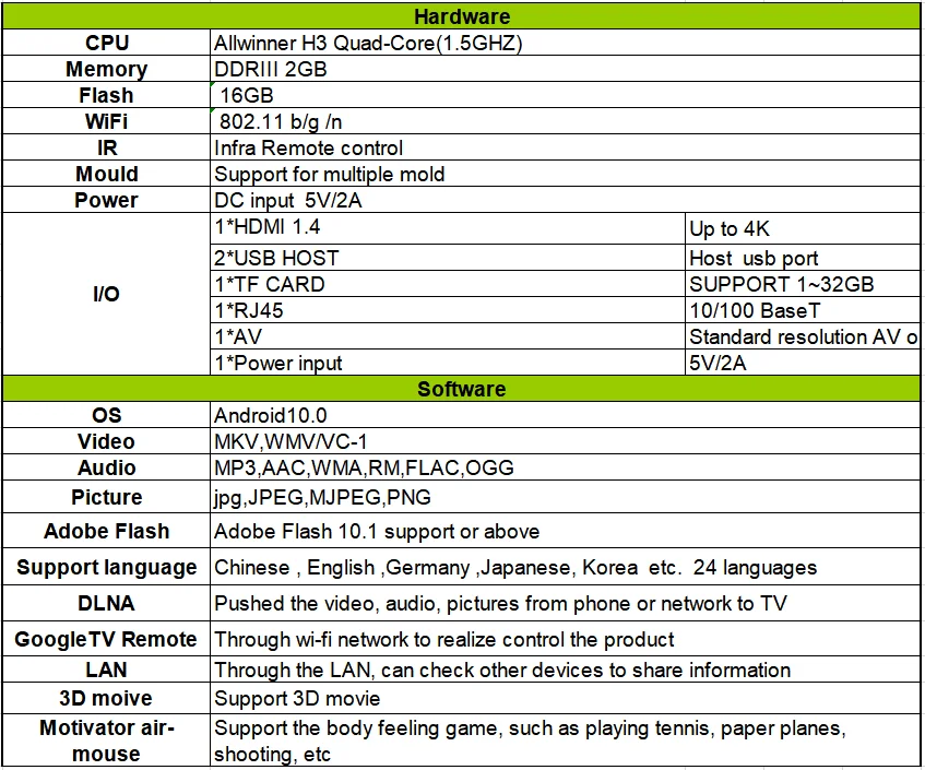 Android 10 Smart tv BOX T95Super 2 Гб 16 Гб Поддержка 3D 4K UHD Allwinner H3 четырехъядерный телеприставка