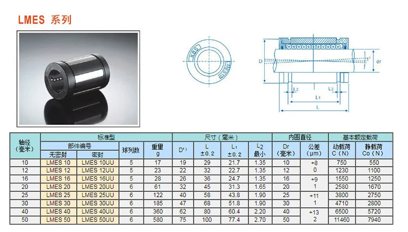 Description Picture 2 of item50pcs KBS super Linear ball Bearing LMES20UU 20x32x45mm Plastic linear bearings bushing LMES20 for 20mm rod shaft CNC parts