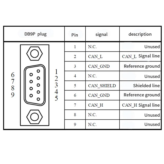 RS232 RS422 RS485 DB9 DB25 Serial Port Pinouts And Loopback, 60 OFF
