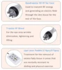 Replace Kim 8 Cavitation RF Operation Wands Vacuum Lipo Laser Paddle Beauty Machine 40KHz Ultrasonic Nozzle Replacement 4