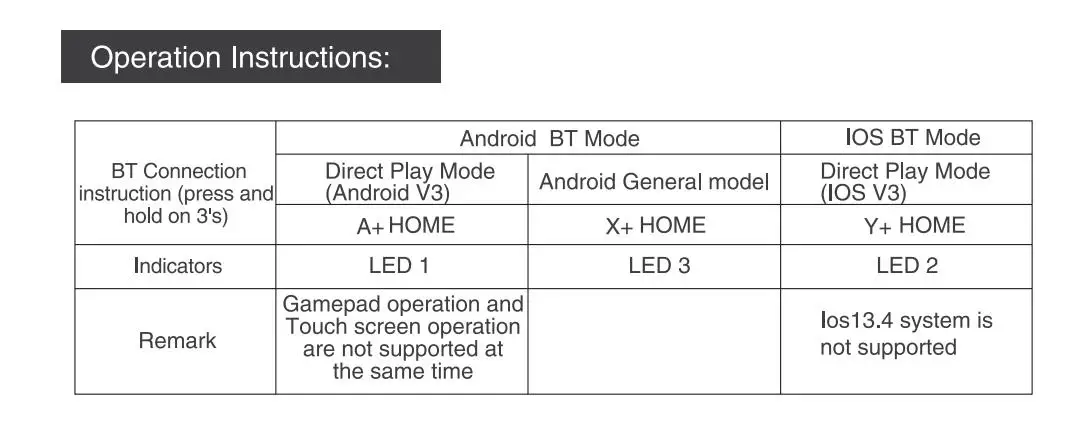 Ipega gamepad pg9023s bluetooth joystick for 8.4 inch pc хiaomi tv box android (black)