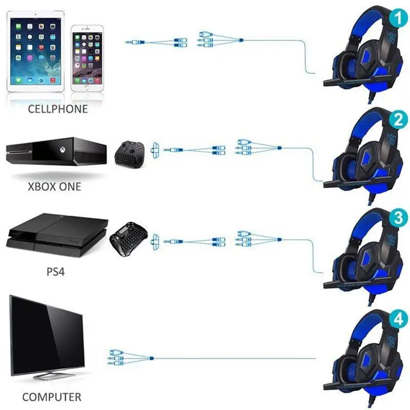 Gaming Headphone Over Ear Gaming Headset with Mic and LED Light 3 5mm plugs for Computer Laptop Cellphone PS4
