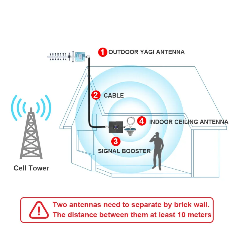 Free shipping gpon terminal huawei hg8240 4FE