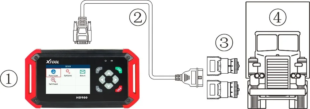 XTOOL HD900 CAN Bus двигатель OBDII код считыватель Авто диагностическое устройство инструмент Автомобильный сканер сверхмощный грузовик инструмент для диагностики дизельных двигателей