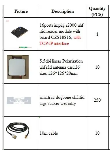 Оплата uhf Антенна Считывателя радиочастотных меток тегов кабеля