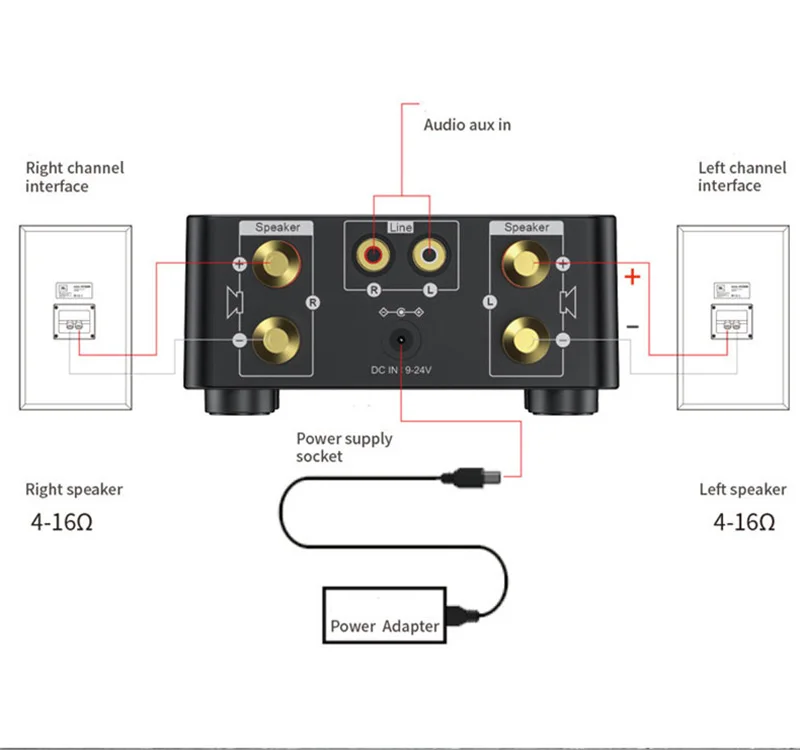 50Wx2 Класс D TPA3116 HIFI усилитель bluetooth 5,0 Домашний стерео усилитель мощности поддержка AUX TF U диск MP3-плеер динамик