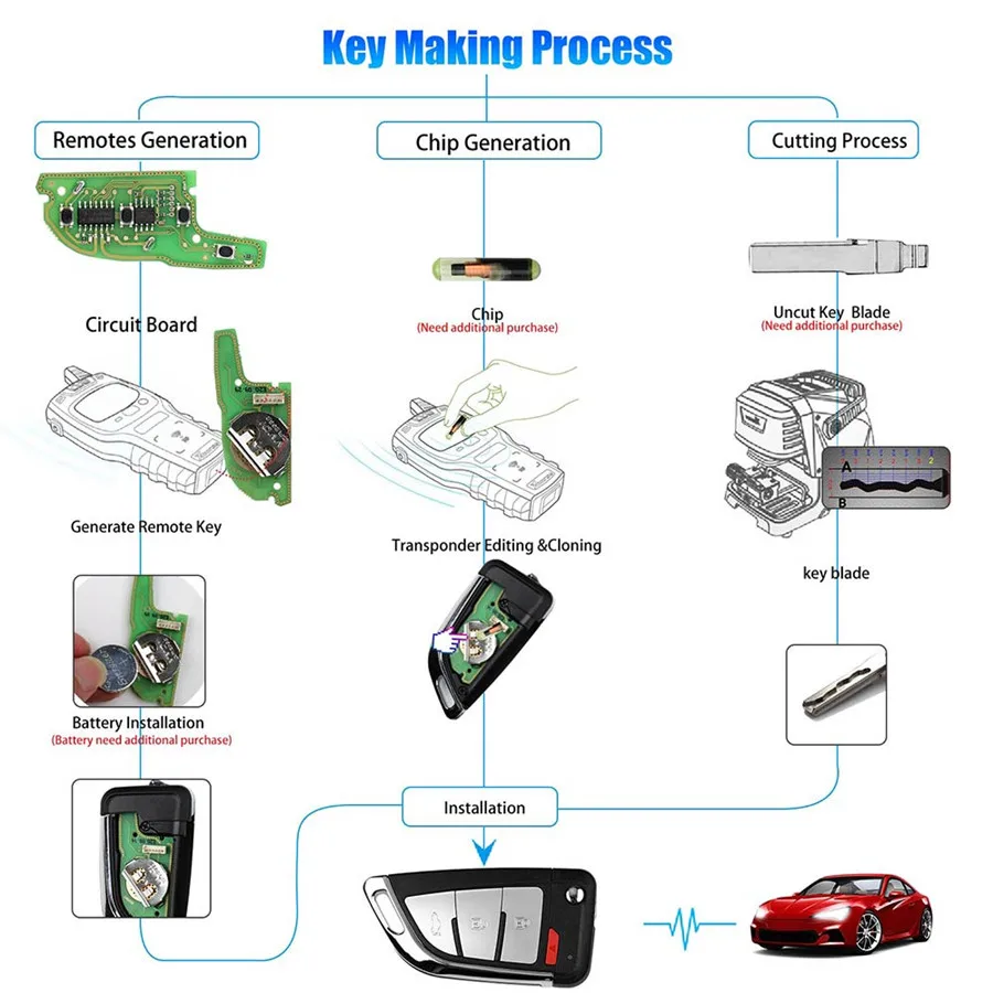 Xhorse VVDI2 XKKF20EN VVDI стиль ножа для Key Tool 5 шт./лот| |