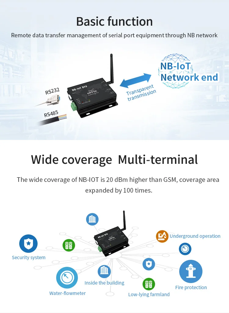 RS232 RS485 NB-IoT B5 Частотный беспроводной модем 23dBm IoT E840-DTU(NB-03) модуль передачи данных