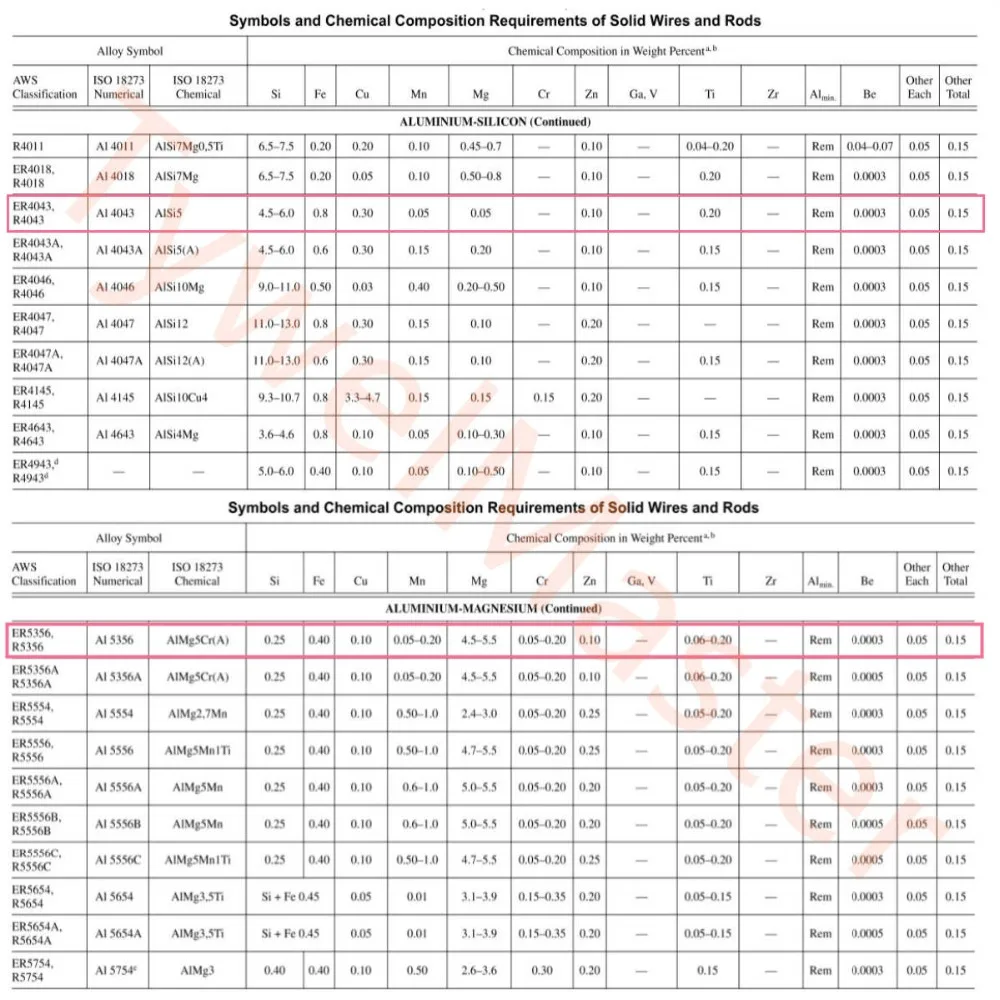 aluminium silicon_副本
