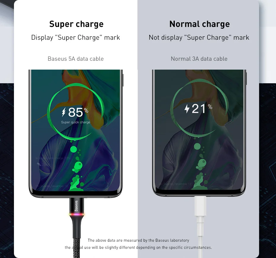 Baseus 5A usb type-C кабель для huawei mate 20 P30 P20 P10 Pro Lite Honor 40W быстрая зарядка зарядное устройство USB-C кабель type-C провод шнур