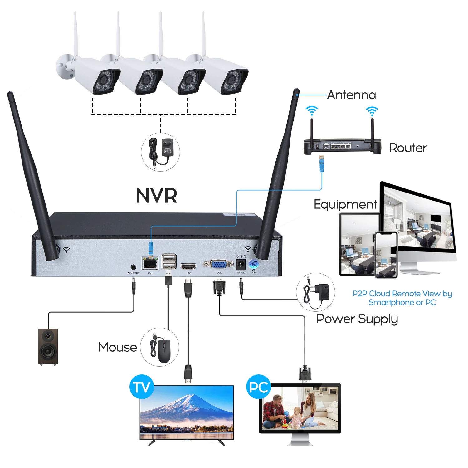 NVR 4CH 1080P видео рекордер Домашняя безопасность 2 шт. IP камера CCTV безопасности Беспроводная система видеонаблюдения Комплект для улицы