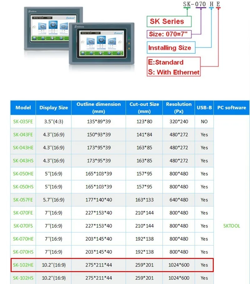 10," Универсальный HMI дешевый дисплей и управление сенсорный экран 10,2 дюймов SK-102HE SAMKOON полностью заменить SK-102AE