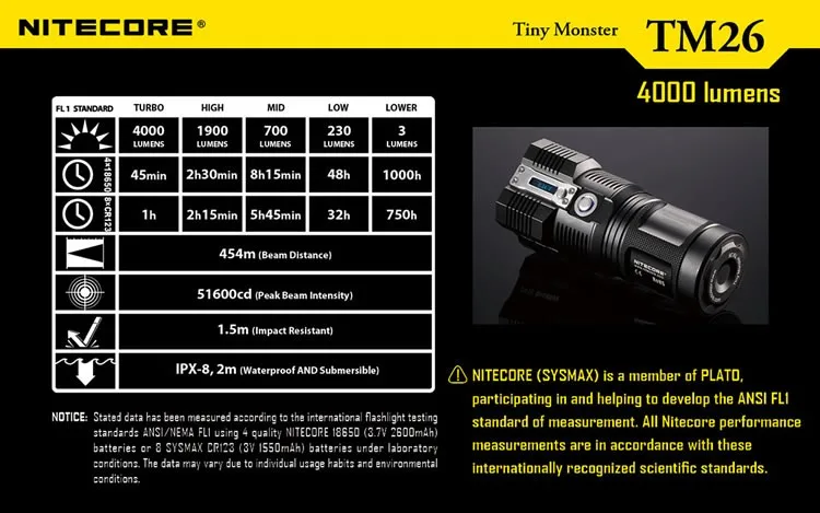 NITECORE TM26 Led 4000 люмен 454 м расстояние Oled дисплей поиск перезаряжаемый фонарик+ батарея 18650+ NHM10