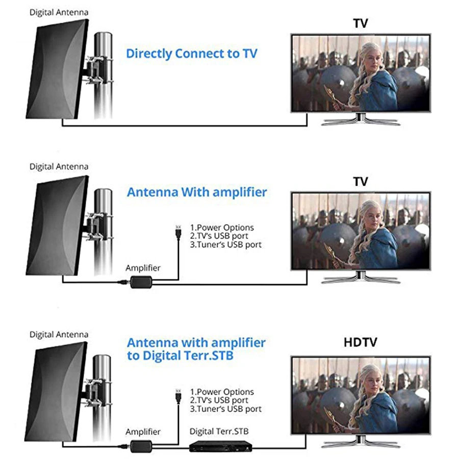 Уличная антенна для цифрового тв комнатная антенна усилитель телвизионной Снаружи 160 миль DVB T2 антенна для цифрового тв для России