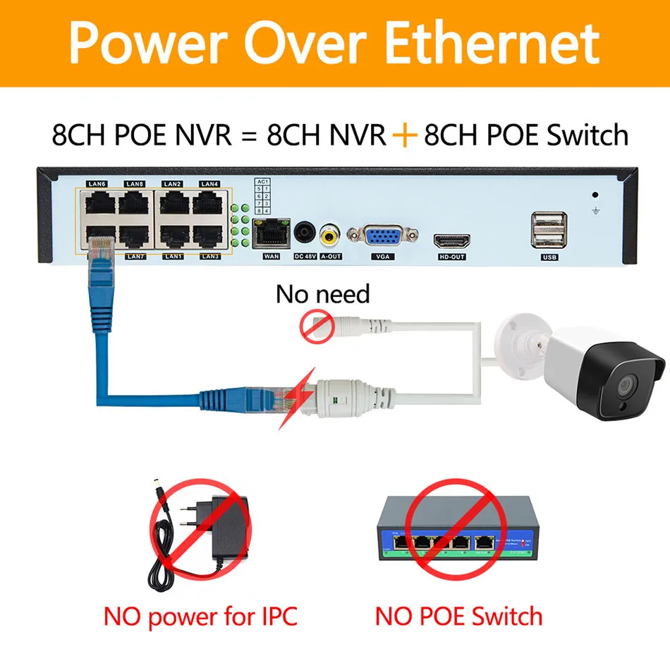 H.265 8ch* 5MP 4ch/8ch PoE сети видео Регистраторы наблюдения PoE NVR 4/8-канальный сетевой видеорегистратор HD 5MP/1080P IP Камера PoE 802.3af ONVIF