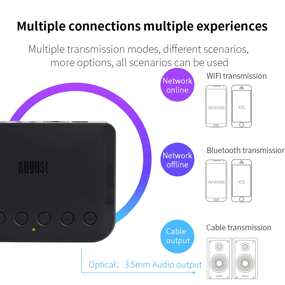 WR320 Беспроводной Wi-Fi аудио приемник для Airplay Spotify DLNA NAS мультирум звуковой поток адаптер Bluetooth Музыка Аудио адаптер
