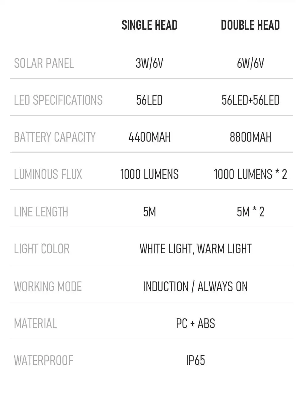 solar wall lights outdoor Upgraded 8800mAh Solar Outdoor Light Double Head 112 LED Motion Sensor Waterproof Solar Shed Light For Courtyard Garden Garage led solar lights