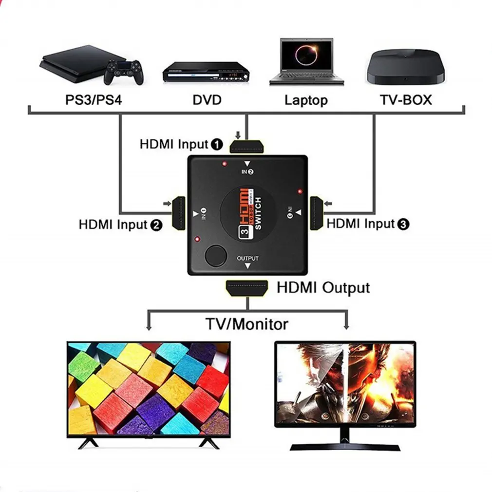 Hdmi Mini Switcher 3 устройства в 1 переключатель телевизора 3 варианта селектора 1080P 3 в 1 выход Hdmi сплиттер Поддержка 3D