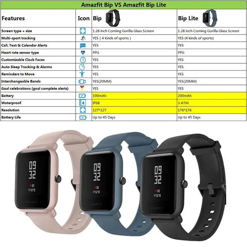 amazfit bip and bip lite