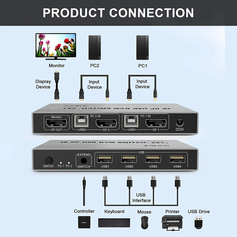 8k Usb-c Kvm Switch Dp1.4 2usb-c 2pc Input 1 Displayport Output 8k Kvm  8k@60hz 4k@144hz 2 In 4out Sharing Mouse Keyboard Printer - Pc Video  Control Module - AliExpress