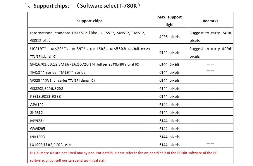 T-780K; Светодиодный 8 портов мазь светодиодный контроллер пикселей; поддерживают протокол Art-Net для матрица, или хозяину контроллер(XB-808/XB-Z1