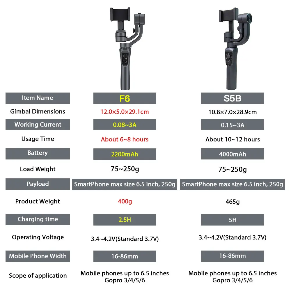 S5B / F6 3 Axis Gimbal Handheld Stabilizer Cellphone Action Camera Holder Anti Shake Video Record Smartphone Gimbal For Phone handheld gimbal stabilizer,handheld gimbal,gimbal stabilizer