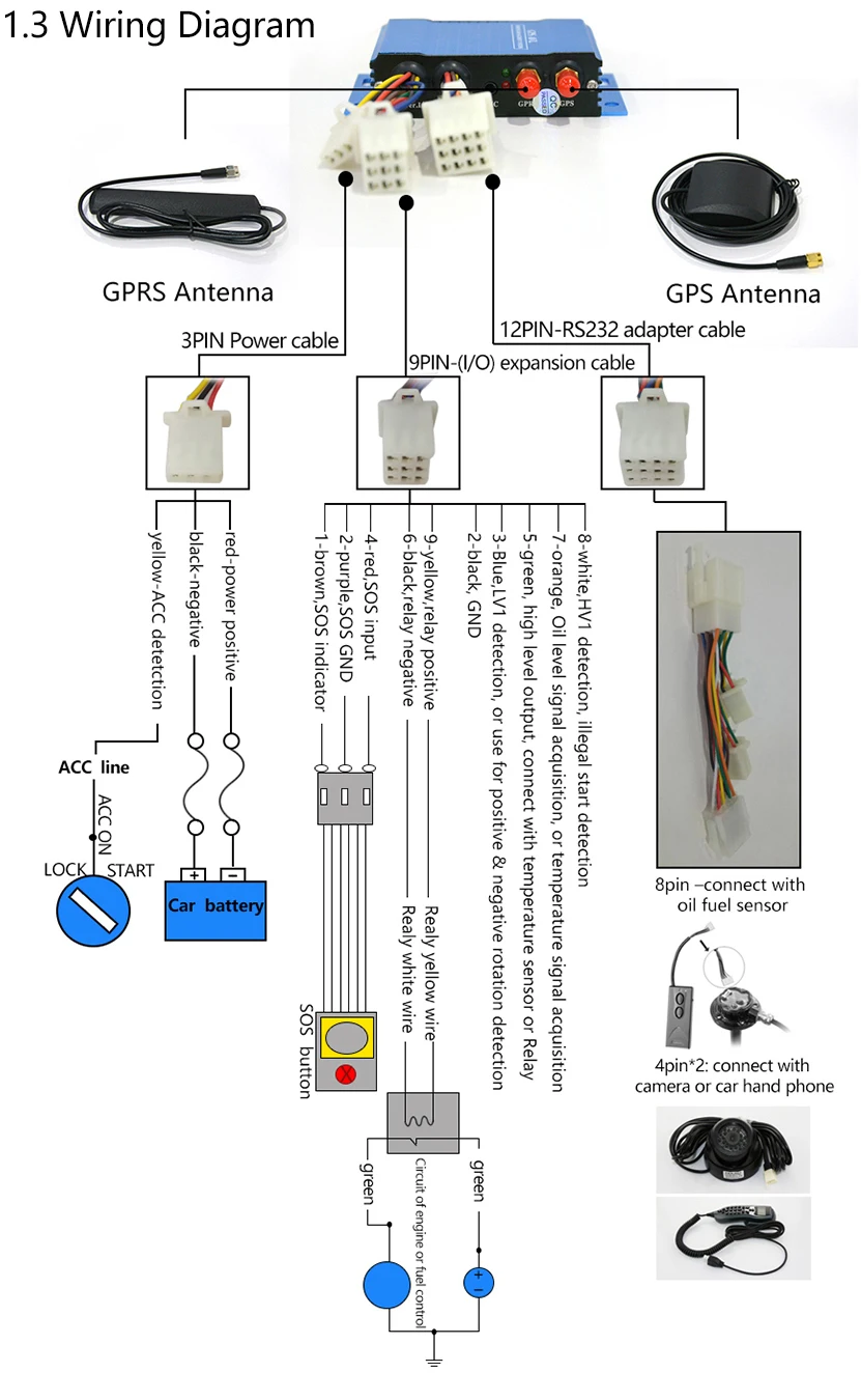 Gps Tracker Wiring Diagram | lupon.gov.ph