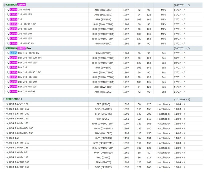 CITROEN DS3 DS4 DS5 JUMPY   C-ELYSEE (3)