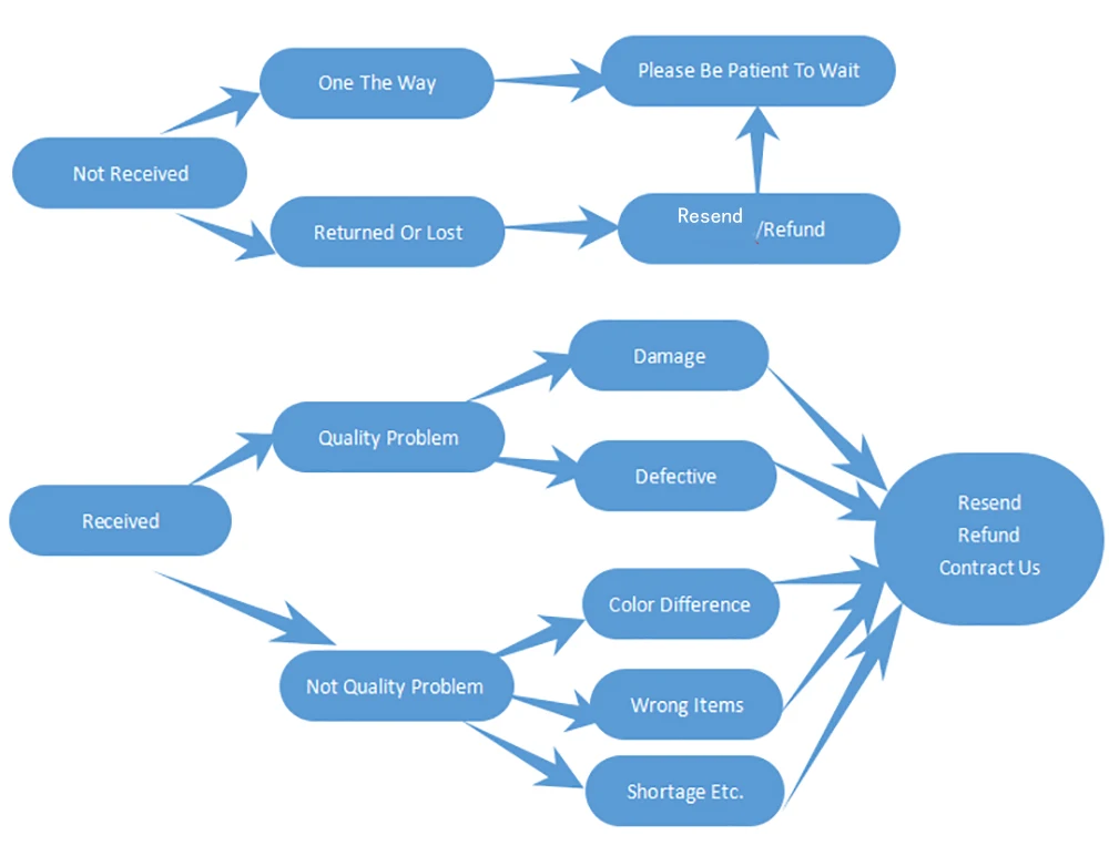 A87C186C-DF86-434a-976D-3BD8ADD7A9AC