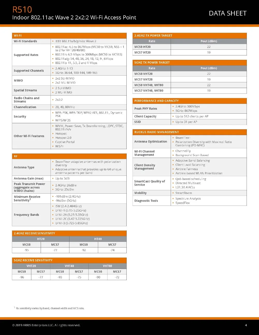 new ds-ruckus-r510_页面_4