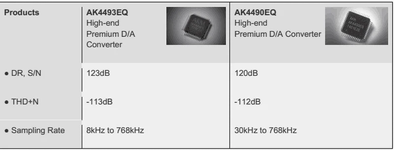 Цельнокроеное платье AK4493EQ AK4493 обновления AK4490 для декодер DAC