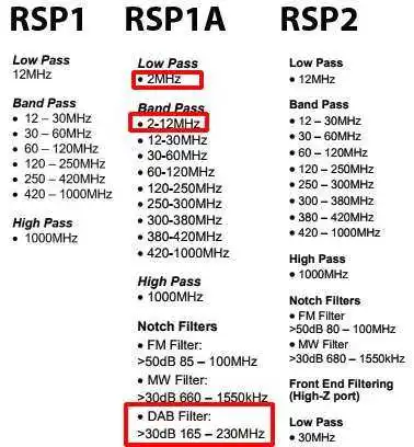 SDRplay RSP1A 1 kHz-2000 Mhz широкополосный SDR приемник широкополосный полнофункциональный 14bit SDR Windows Linux Android MAC и Raspberry Pi 3