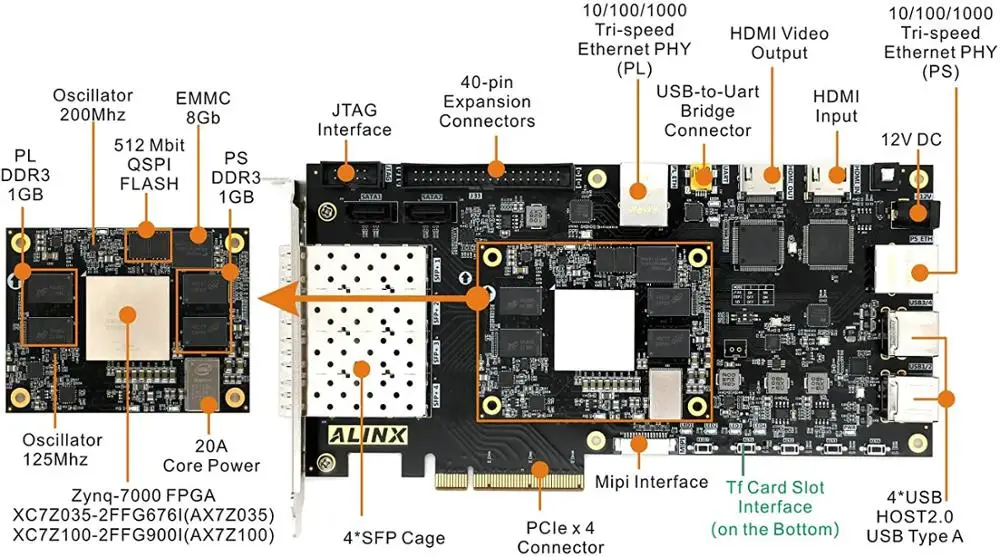 ALINX AX7Z035 бренд Xilinx Zynq 7000 ARM Kintex 7 FPGA SoC макетная плата Zedboard 7035 4 SFP 2 гигабит PCIex4