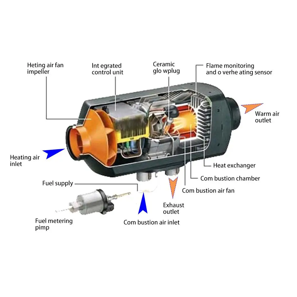 5KW обогревателя автомобиля 12 V/24 V дизелей обогреватель стояночный отопитель с Дистанционный пульт с lcd монитор для жилой автофургон прицеп грузовики, лодки