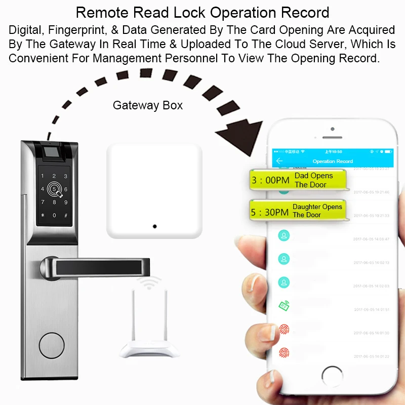 Door Lock Приложение Eseye биометрический умный дверной замок для дома квартиры без ключа Bluetooth Пароль отпечаток пальца цифровой дверной замок - Цвет: Door Lock