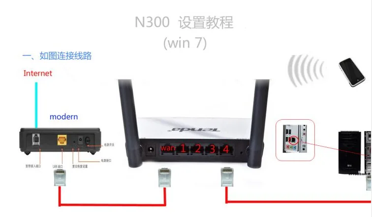 Tenda N300 Беспроводной Wi-Fi маршрутизатор неограниченное 300 м стены Семья маршрутизация с Кабельный порт