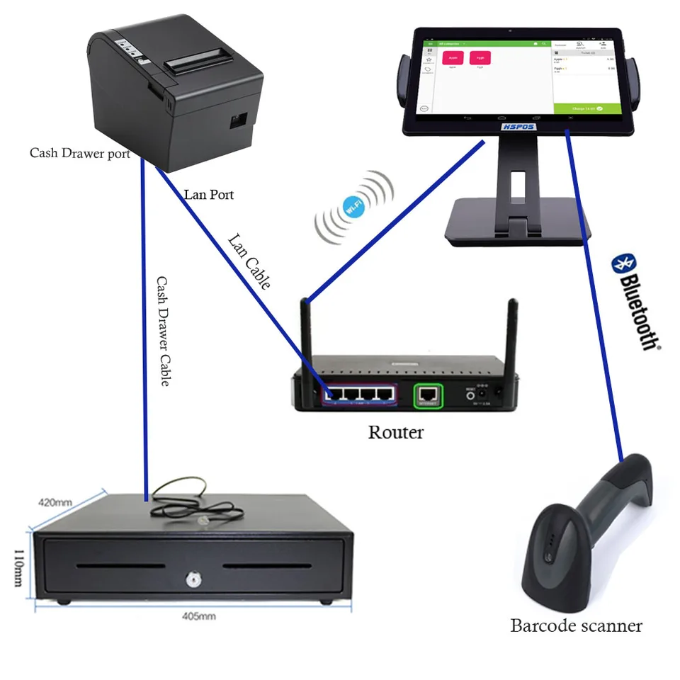 Newest 10 Inch Ipad Cash Register Pos System With Printer Scanner