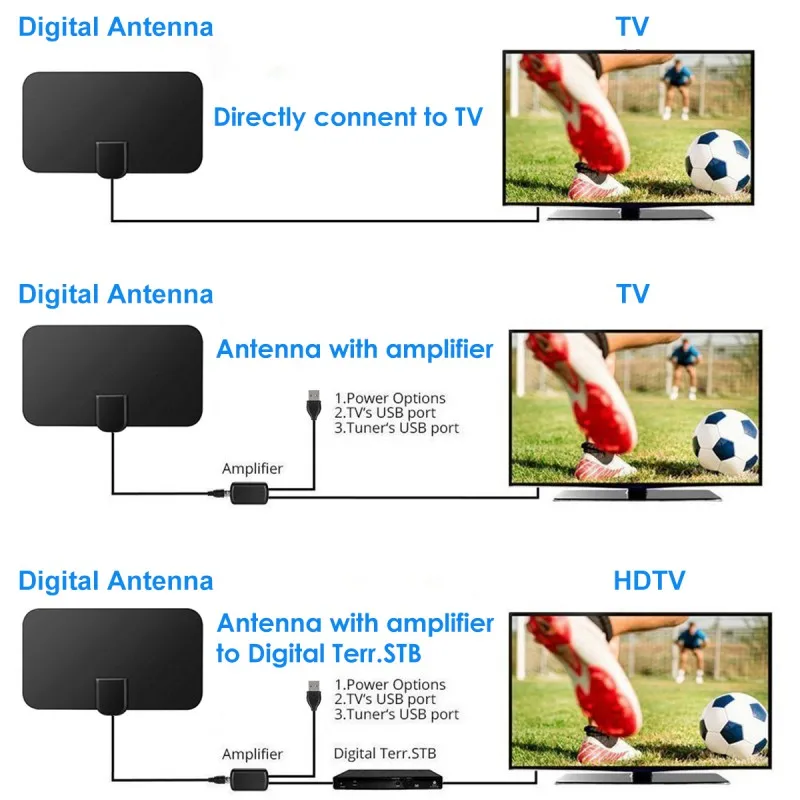3,6 м внутренняя усиленная HD цифровая ТВ антенна 80 км Диапазон Freeview местные каналы антенна