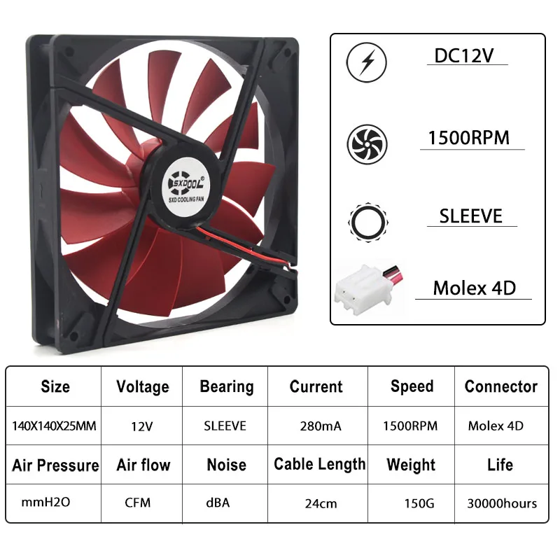 Вентилятор охлаждения 14 см 140 мм 12 В постоянного тока molex 4D 140x25 красное лезвие