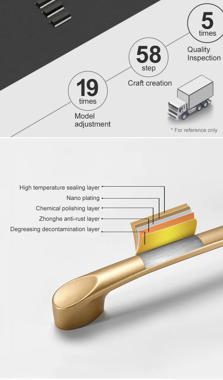 Современная дверь ручки для мебели шкафов и ящиков лаконичный алюминиевый сплав золотые ручки для кухонных шкафов тянет