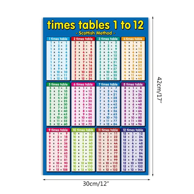 Blue A3 Times Table Wall Chart 