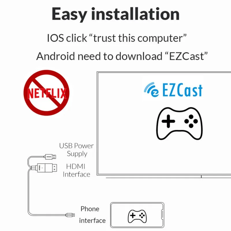 USB к HDMI зеркальный литой кабель с аудио MHL для iPhone iPad освещение Android телефон светодиодный телевизор Micro usb type C к HDMI