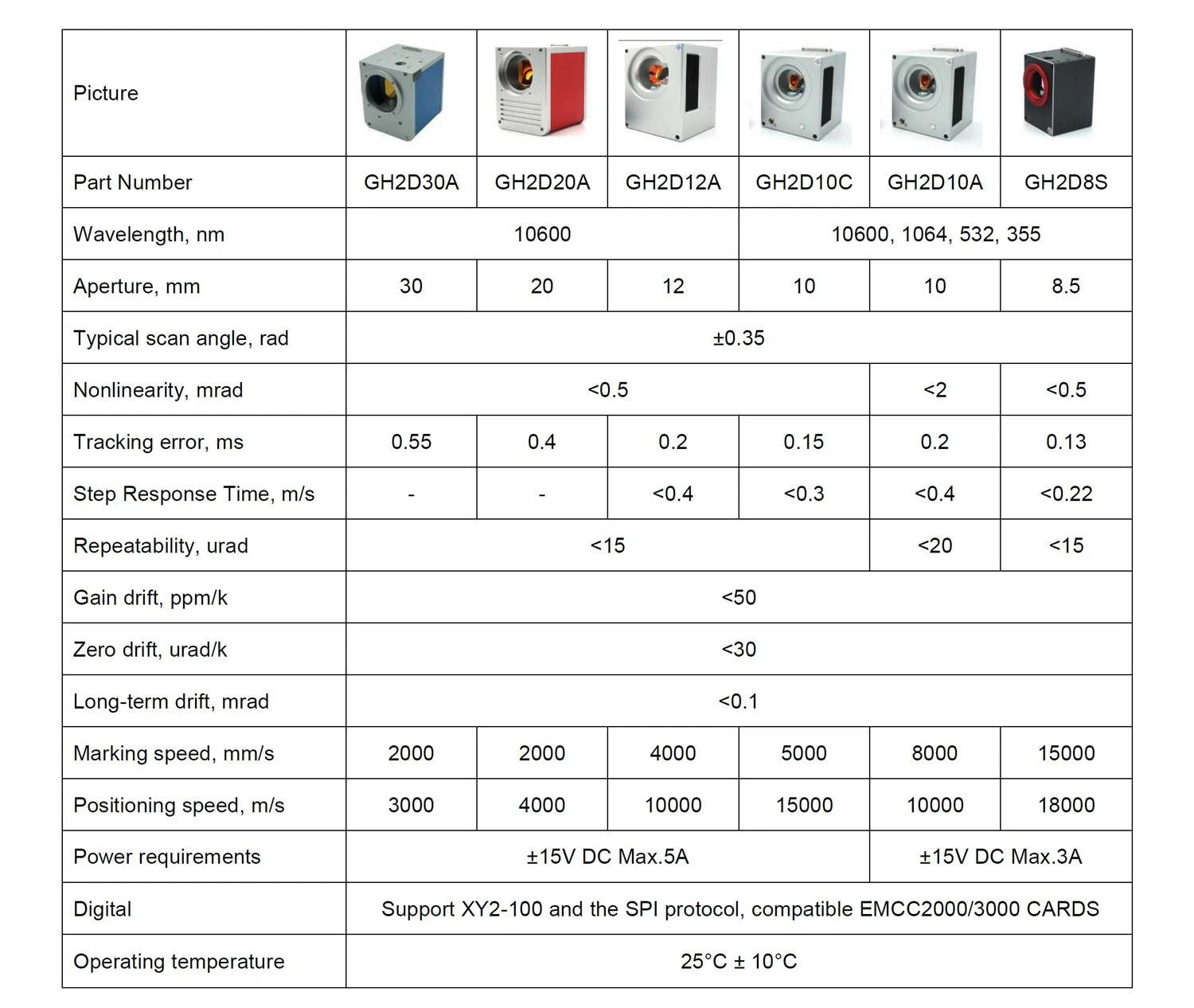 Galvo головка сканирующая головка диафрагма 10 мм 355nm 532nm 1064nm 10600nm волоконный лазер CO2 лазер УФ-лазер зеленый лазер