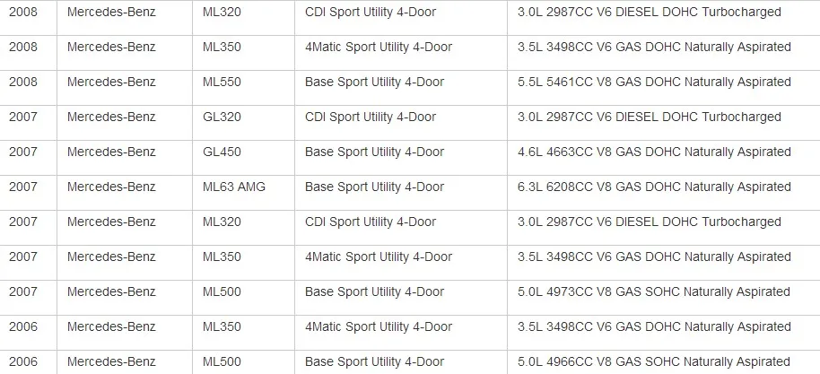 Автозапчасти ABS Датчики скорости колеса для Mercedes Benz GL350 06-12 OEM 1645400917