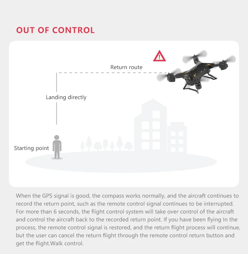 Дрон GPS KY601G 4k Дрон HD 5G wifi FPV Дрон полет 20 минут пульт дистанционного управления квадрокоптером расстояние 2 км Дрон