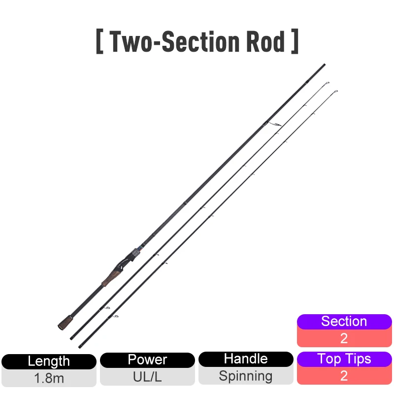 1.8- 2 spinning rod Kingdom KING PRO удочки две секции имеют 2 шт. верхний наконечник или многосекционные удочки для спиннинга и литья удочки для путешествий - Цвет: 1.8- 2 spinning rod
